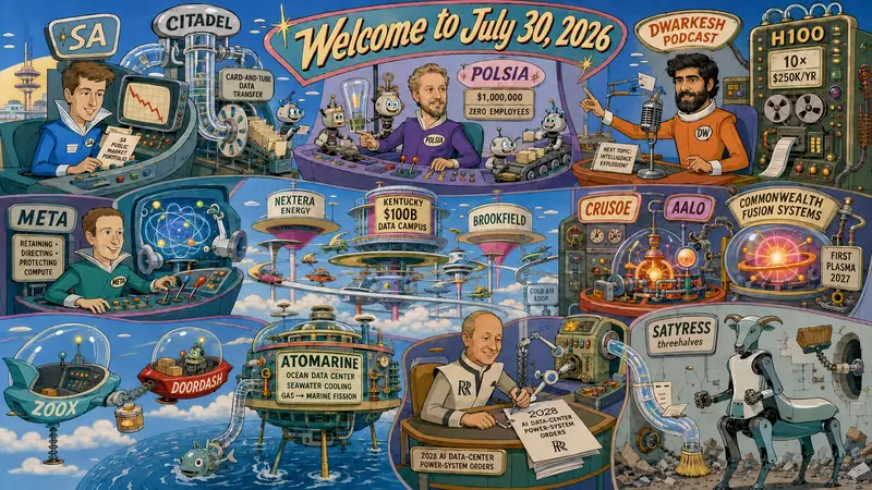 Jetsons Version of Pentaptych to Accompany Dr. Alex Wissner-Gross’s “Welcome to July 30, 2026” edition of The Innermost Loop
