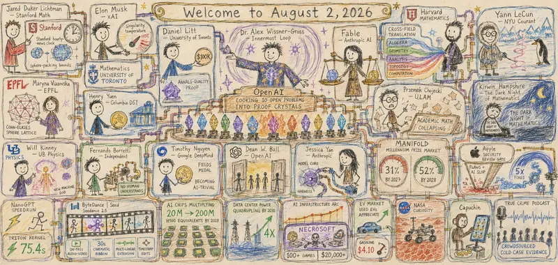 Child Naive Version of Octaptych to Accompany Dr. Alex Wissner-Gross’s “Welcome to August 2, 2026” edition of The Innermost Loop